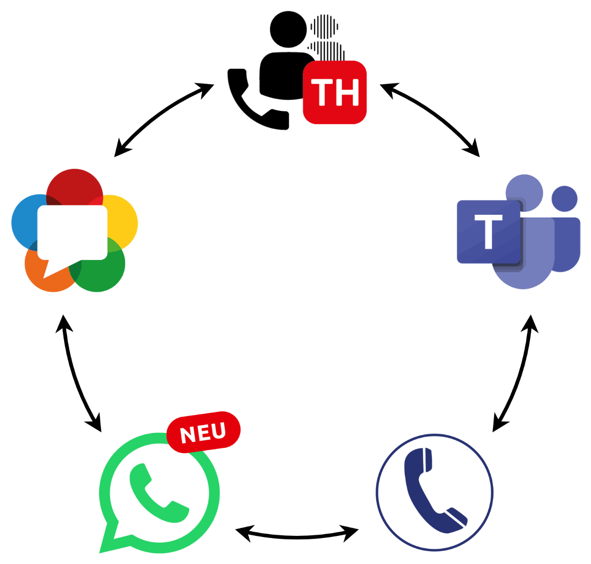 WhatsApp jetzt neu für Collaboration Services